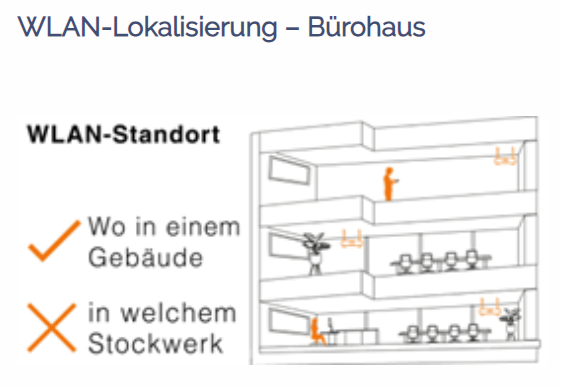 WLAN Lokalisierung - Bürohaus