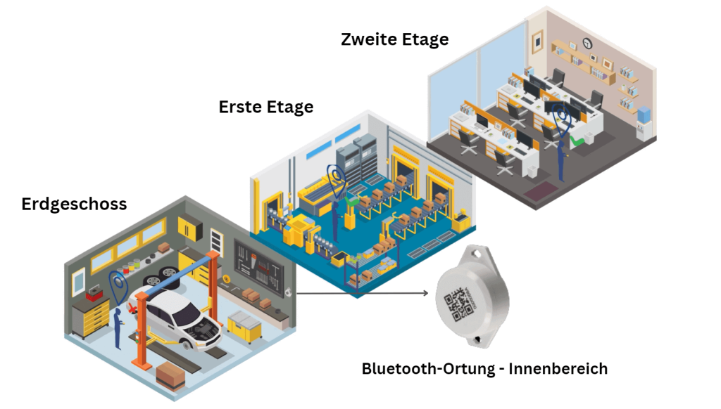 Etagen-Ortung mit Bluetooth Ortungssensoren