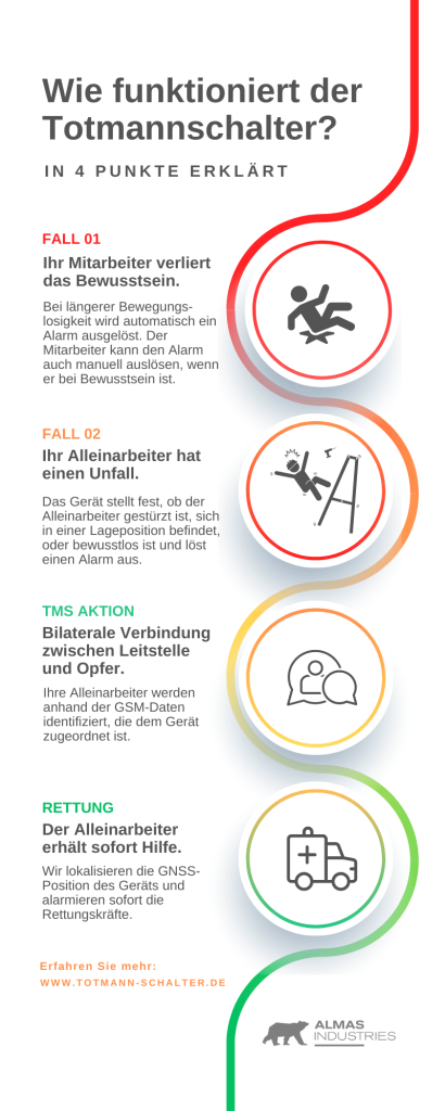 Infographik-wie funktioniert TMS